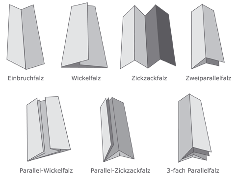 Falzarten �bersicht