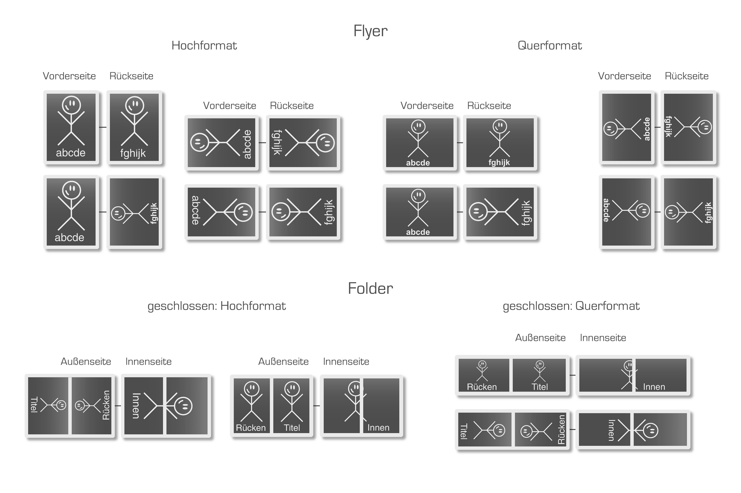 Abbildung Ausrichtung und Stand von Dokumenten