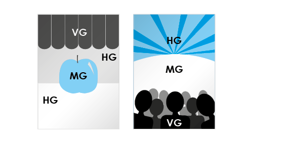 Abbildung Gestaltungselemente